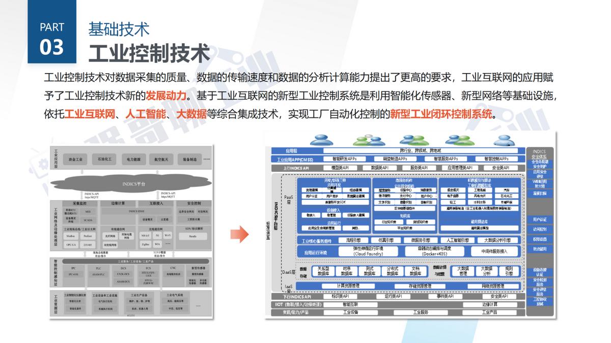 工业互联网技术薪资,工业互联网仿真技术
