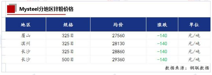 铜铝锌铅今日价格,铜铝锌价格表