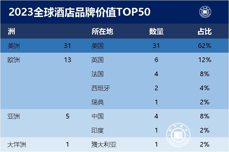 2023全球酒店排名前50名,2023年中国百强top酒店排行