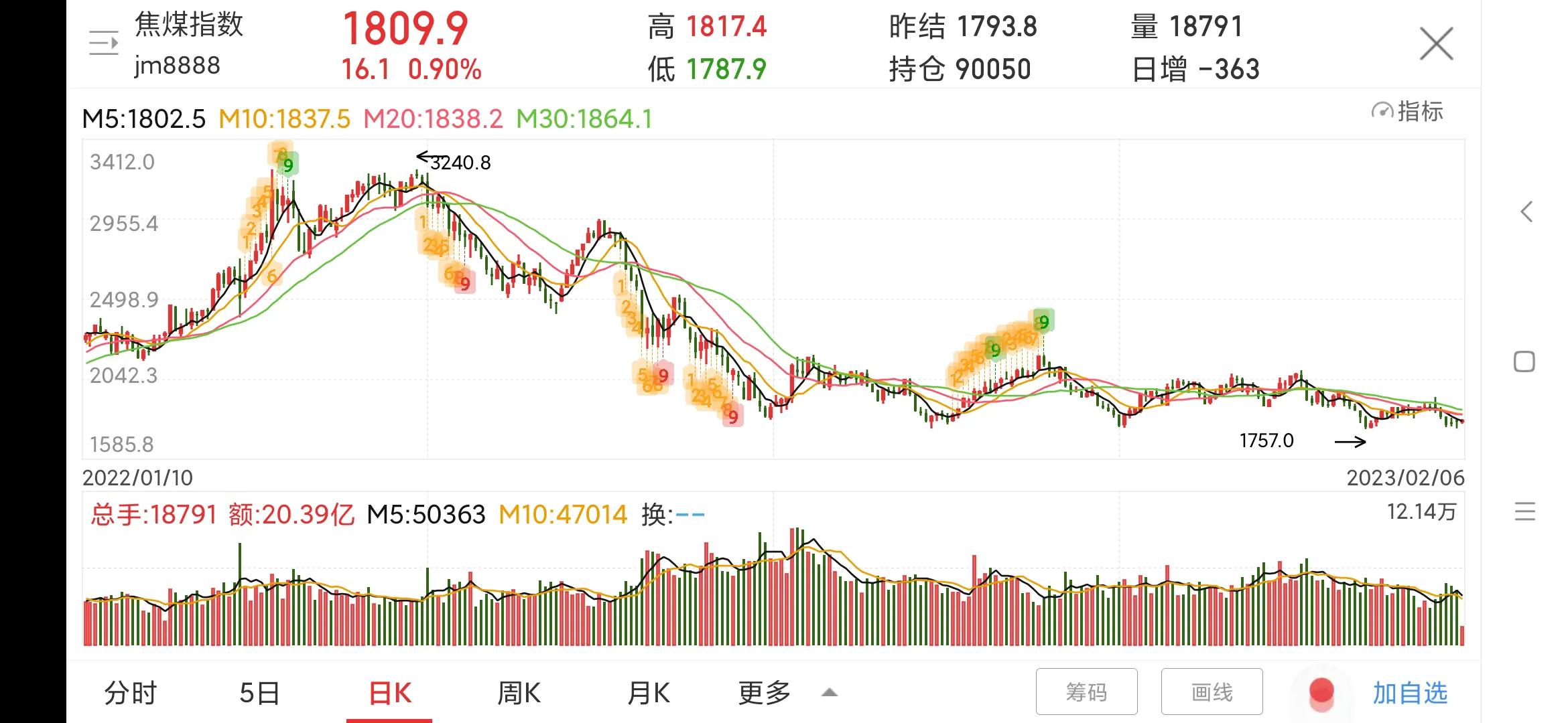 600023浙能电力历史交易,浙能电力600023走势报告