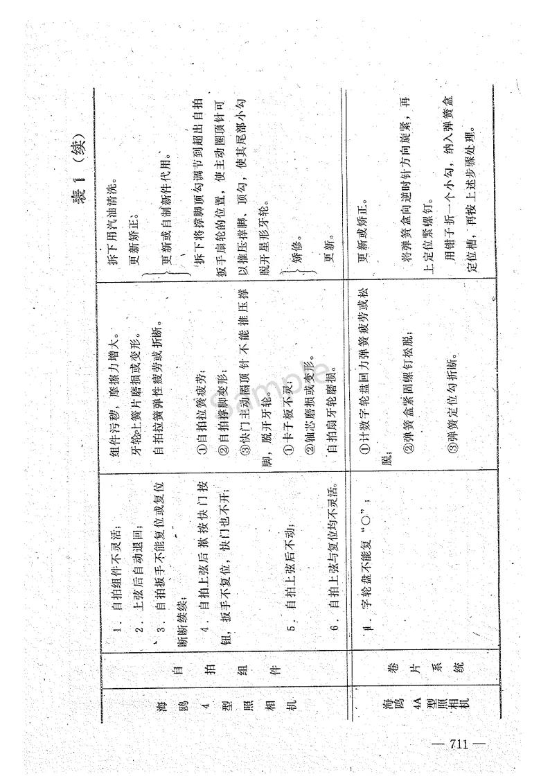 相机常见问题大全集,相机的使用方法与保养方法