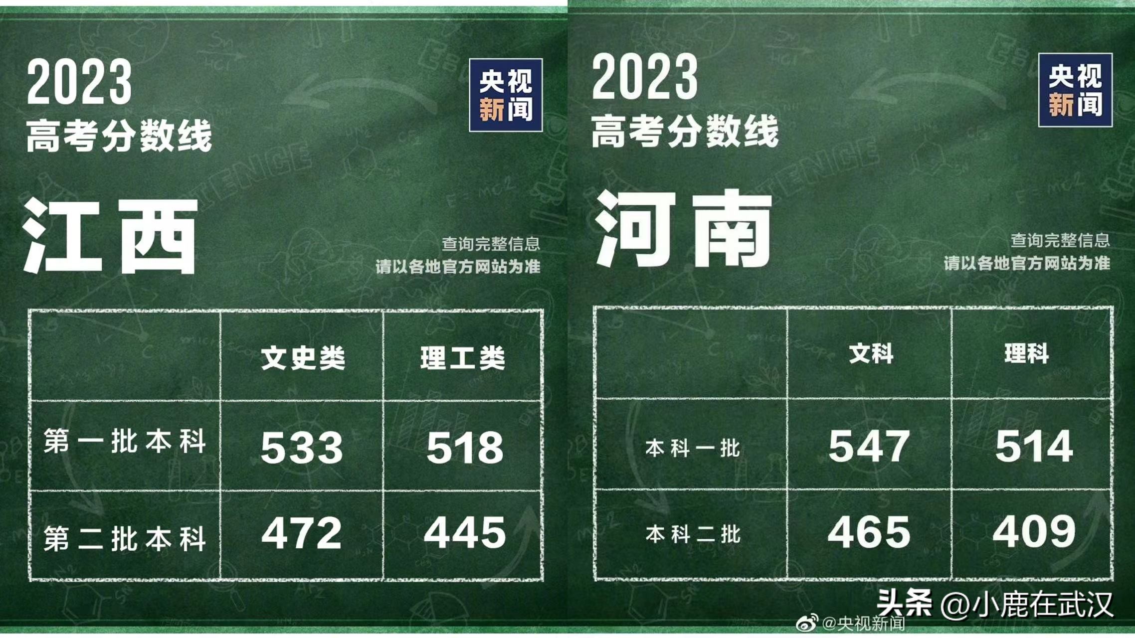 各省2023高考分数线排名,云南省2023年高考录取分数线公布