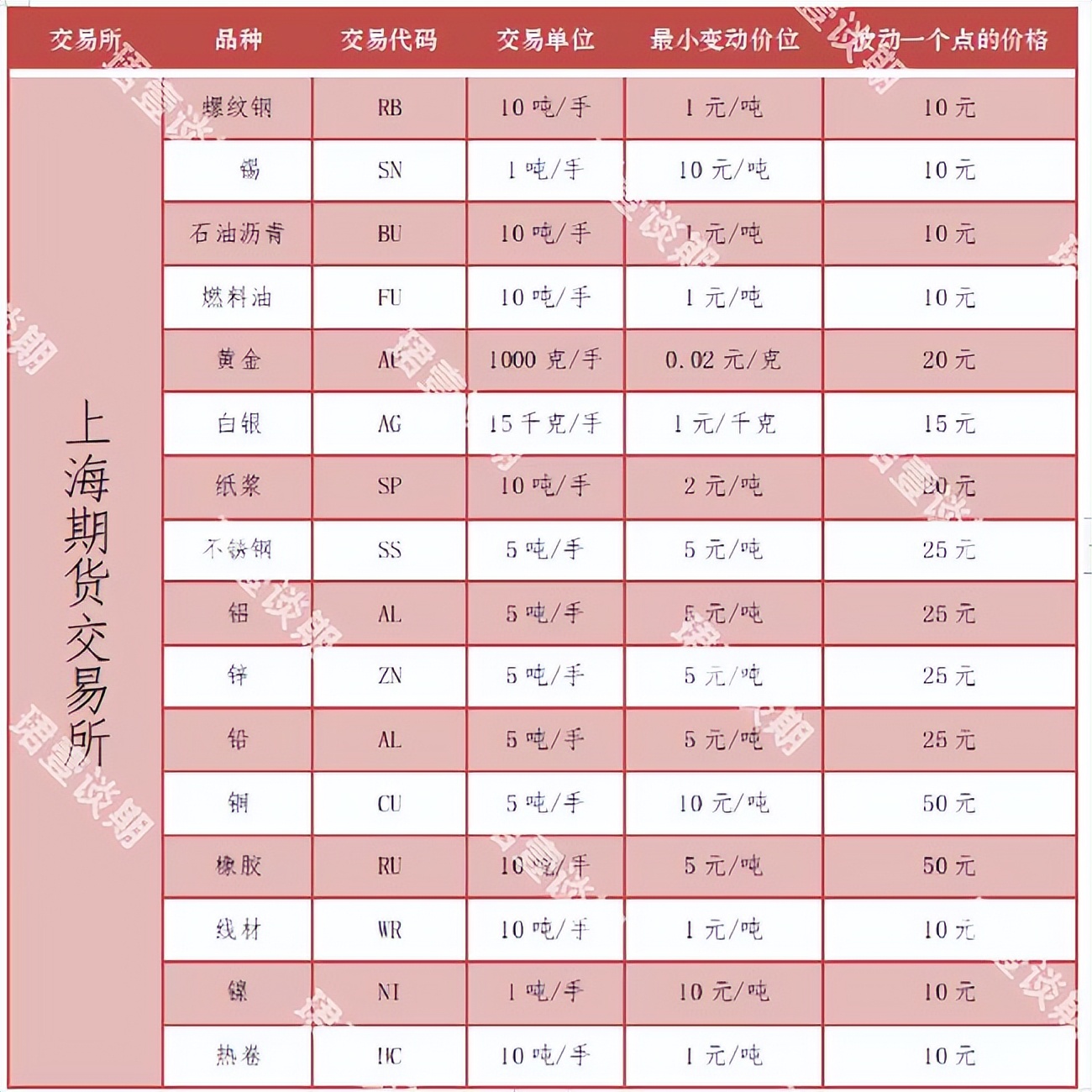 期货最新价格多少钱一股,2023年期货商品波动一个点多少钱