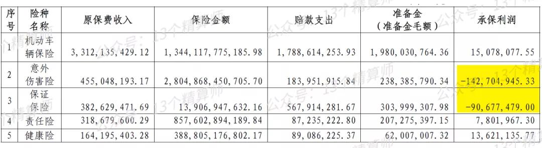 2021年财险公司保费收入排名,五大上市险企保费下滑