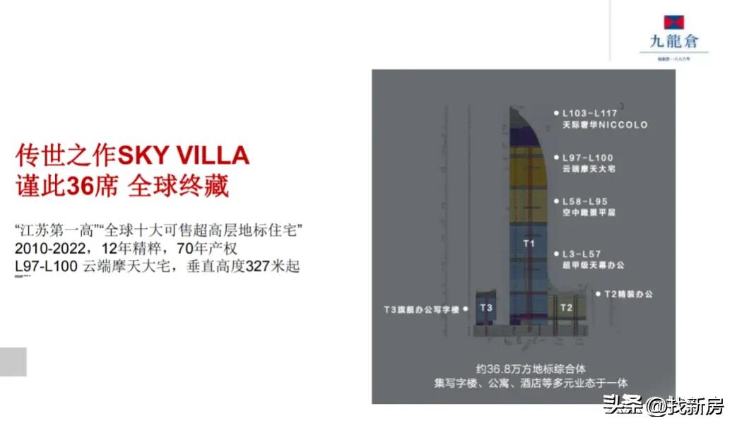 九龙仓苏州国际金融中心多高,九龙仓苏州国际金融中心最顶层