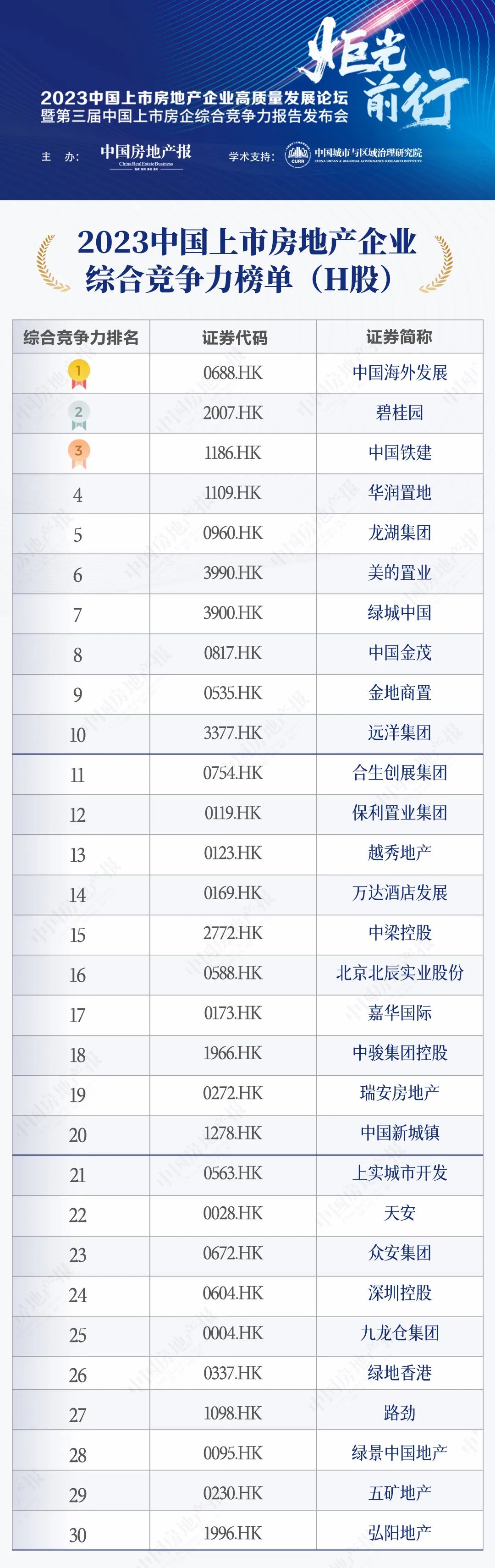 2023年中国房地产行业年度报告,2023房地产上市公司测评研究报告