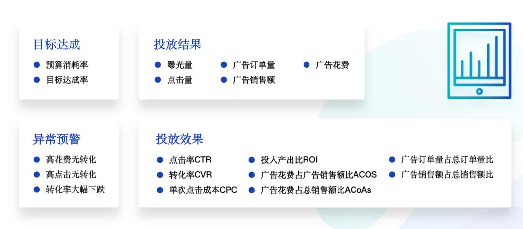 跨境电商店铺产品广告点击率不好,跨境电商广告营销趋势