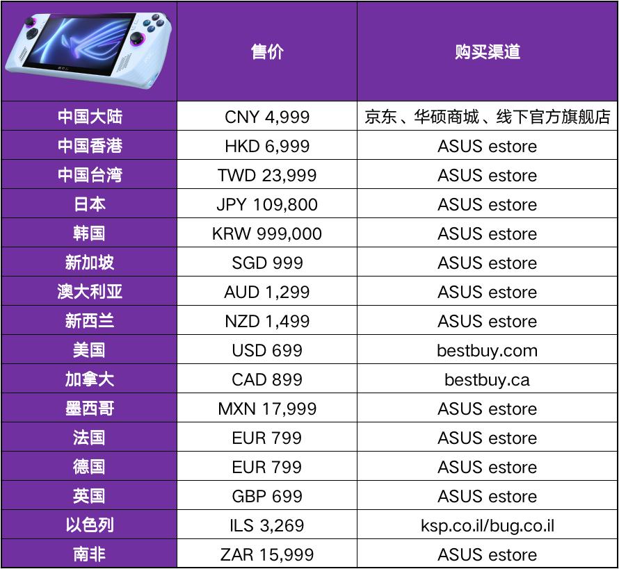 rog掌机4999的是高配吗,rog掌机原价4999在哪里买得到