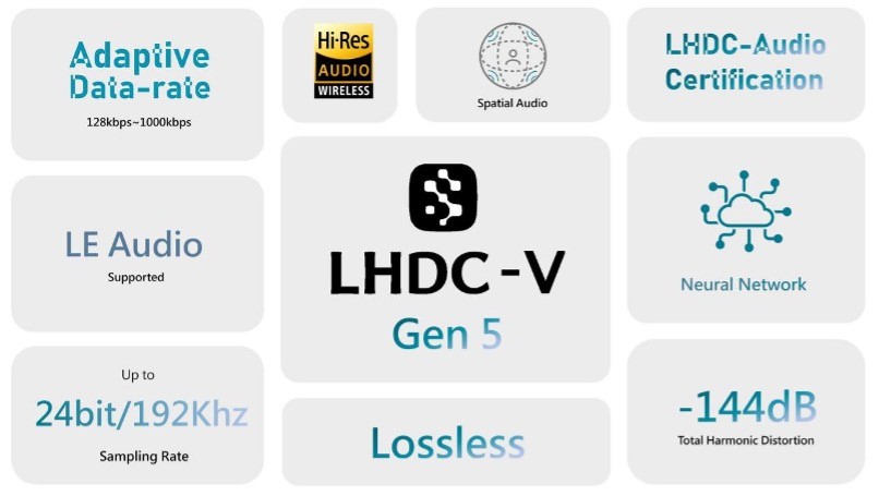 aacldac音质对比,aacaptx评测