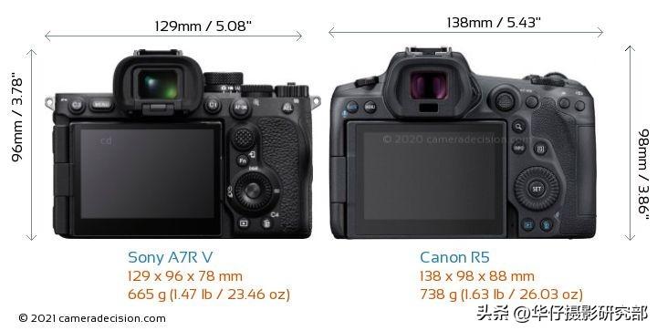 拍风景佳能r5和索尼a7r4哪个好,佳能r5与索尼a7r4能拍8k视频么