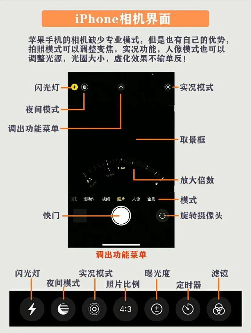 苹果怎么把锁屏手电筒和相机隐藏,苹果相机如何隐藏相册功能