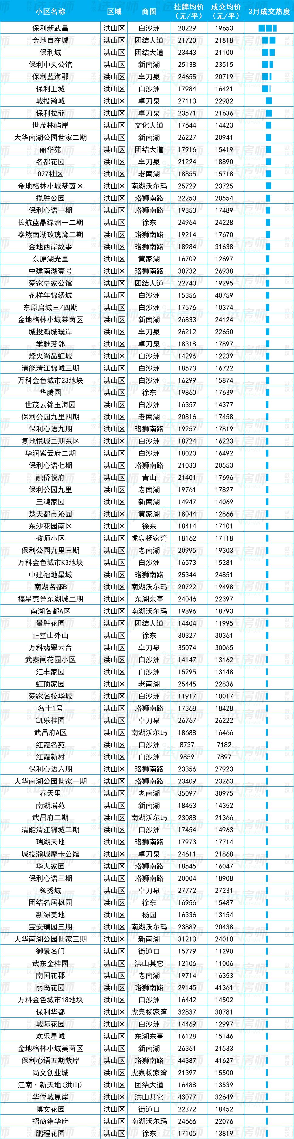 23年武汉二手房成交走势图,武汉2023二手房成交价格