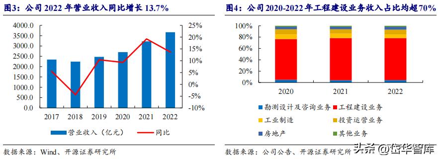 能源新基建潜力龙头,新能源发电未来发展趋势