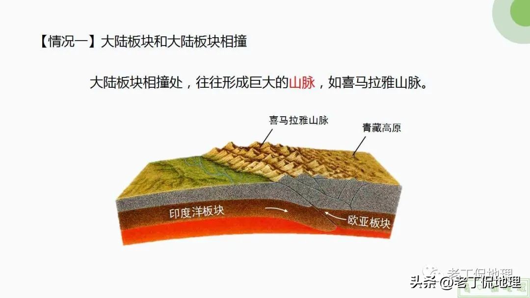 内力与地表形态的变化思维导图,内力作用与常见的地表形态的塑造