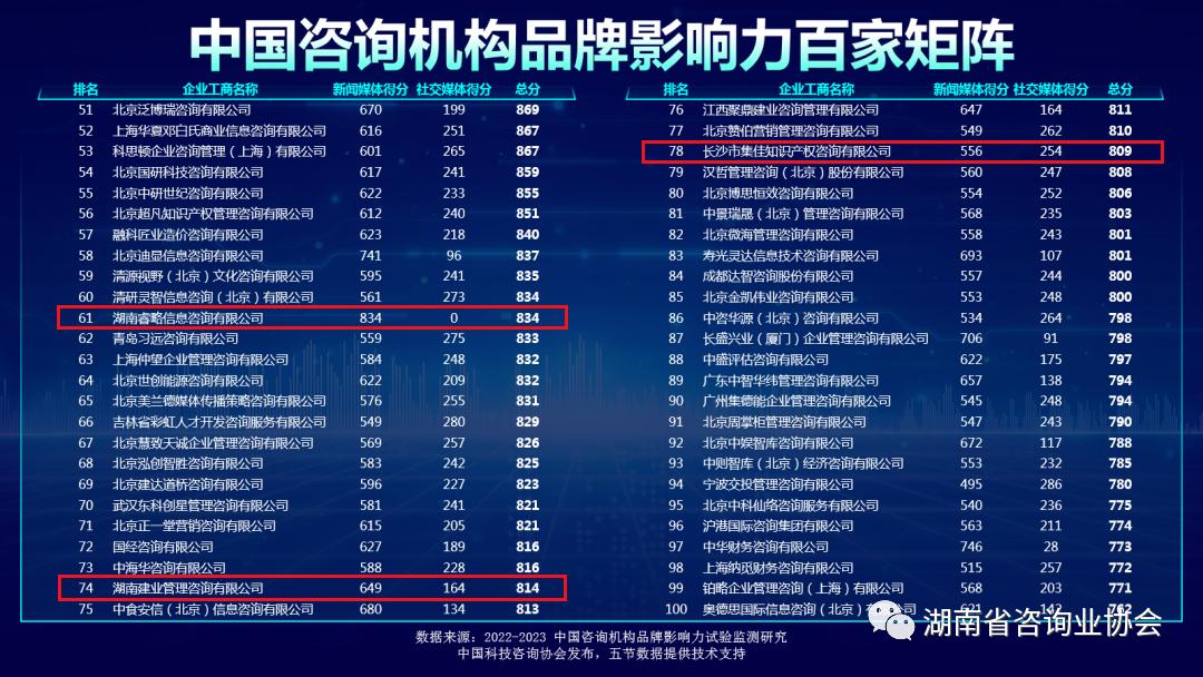 湖南湘能卓信会计师事务所排名,湘能卓信会计师事务所排名