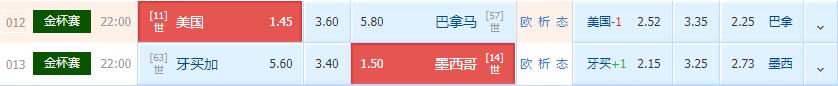 美金杯今日推荐分析,美金杯预测美国vs加拿大