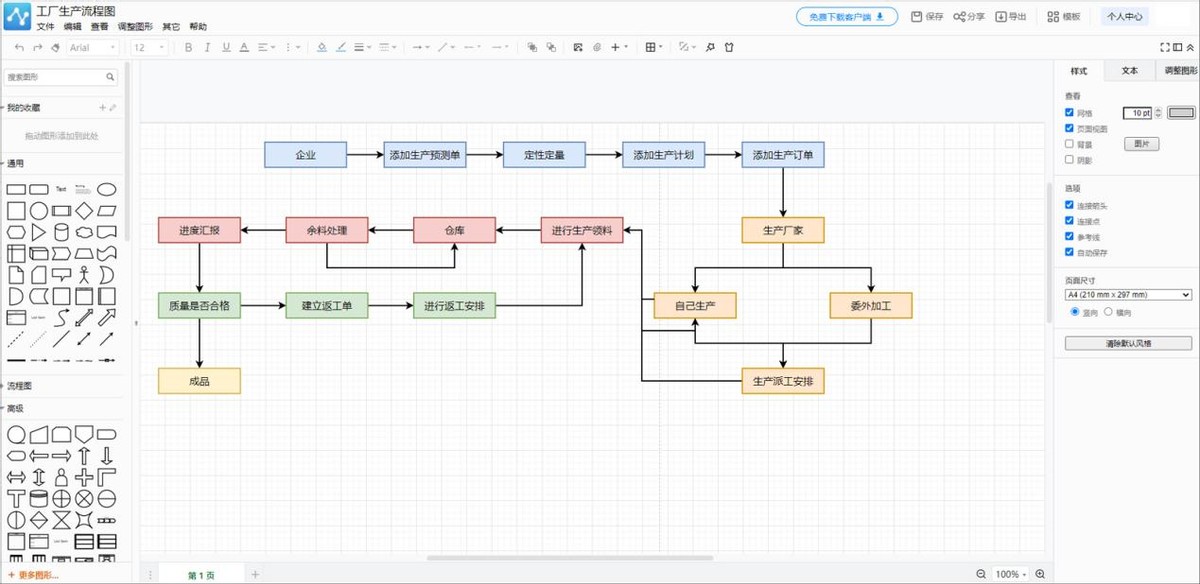 流程图的简单绘制方法图片教程,visio流程图制作业务操作流程图