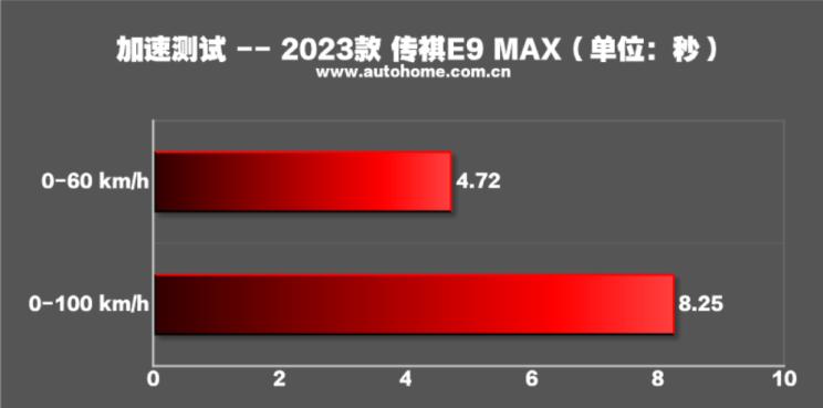 广汽传祺e9哪款带电视,传祺e9测评懂车帝