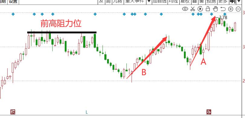 于天宇教你炒股票缠论108课完整版,缠论解盘强度分析