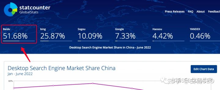 2021seo搜索引擎新趋势,seo搜索引擎现状分析