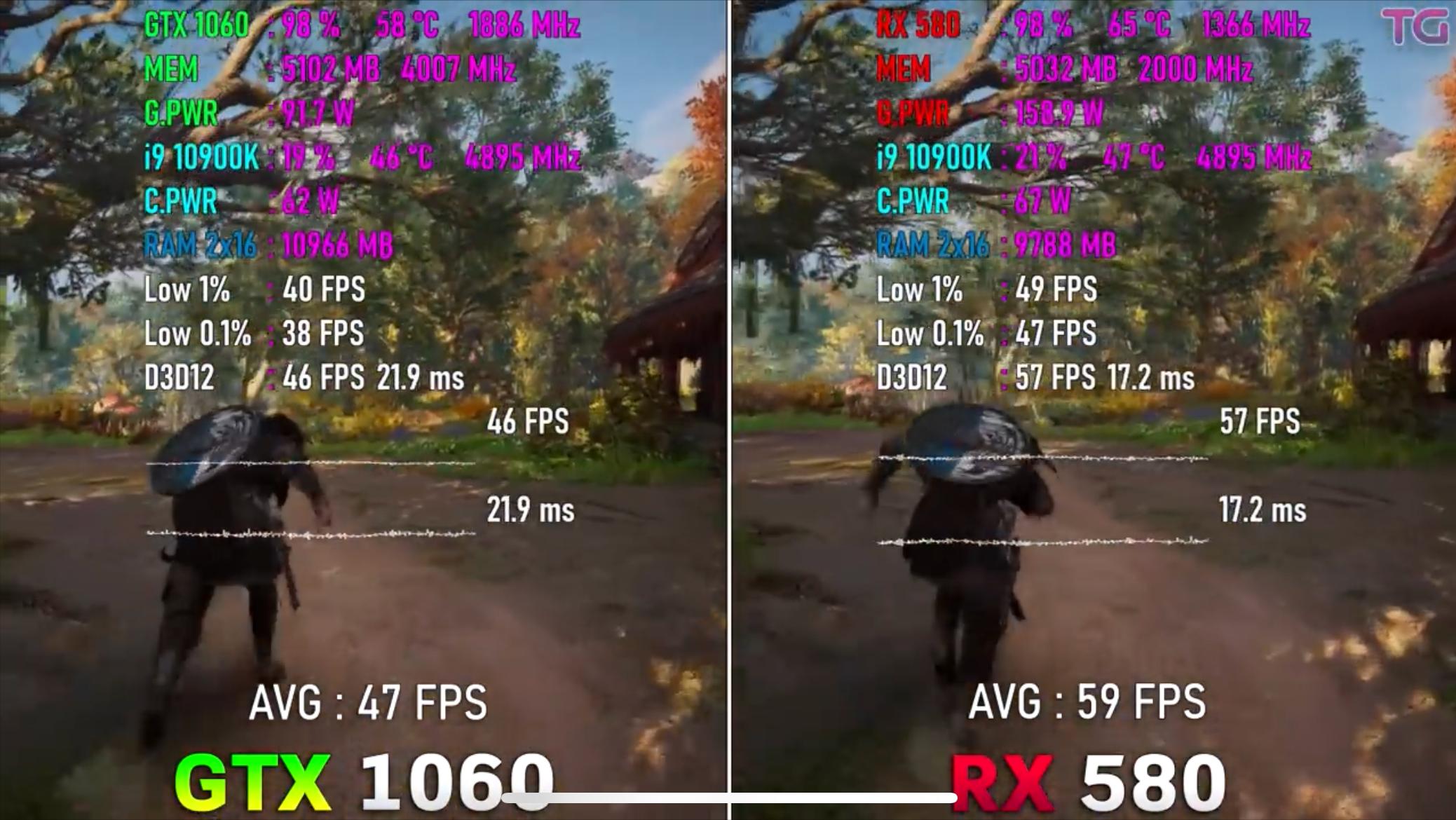 rx5808g相当于什么显卡,rx580蓝宝石8g普通版和海外版