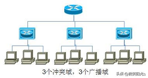 组网技术和组网方案,组网技术与网络管理