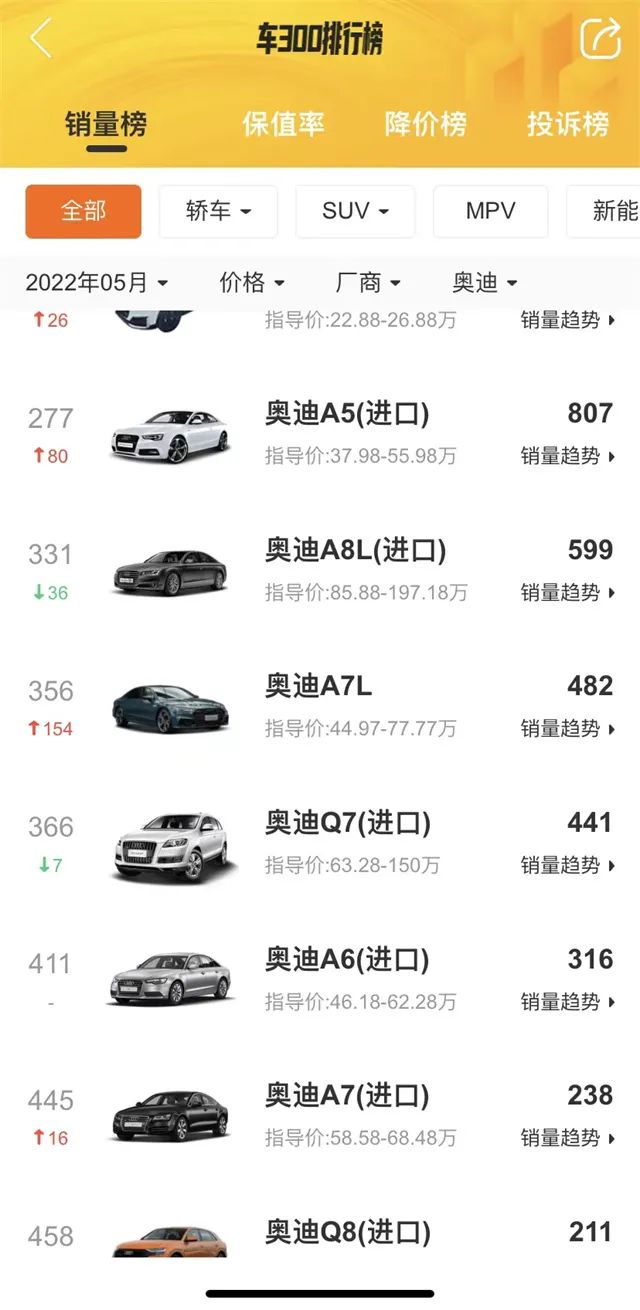 奥迪300当年有多厉害,车300口碑靠谱吗