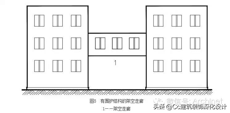 建筑工程建筑面积计算规范2005版,建筑面积计算规范gbt50353-2005
