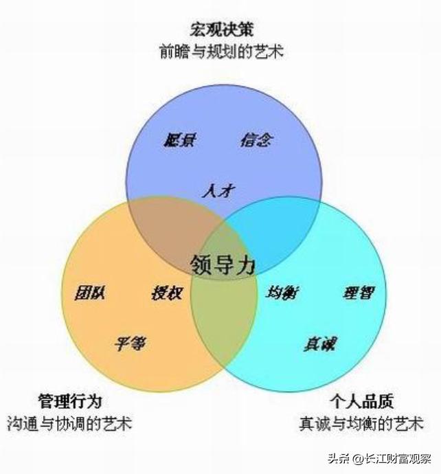 职场人必备的十大领导力,曹老板职场领导力