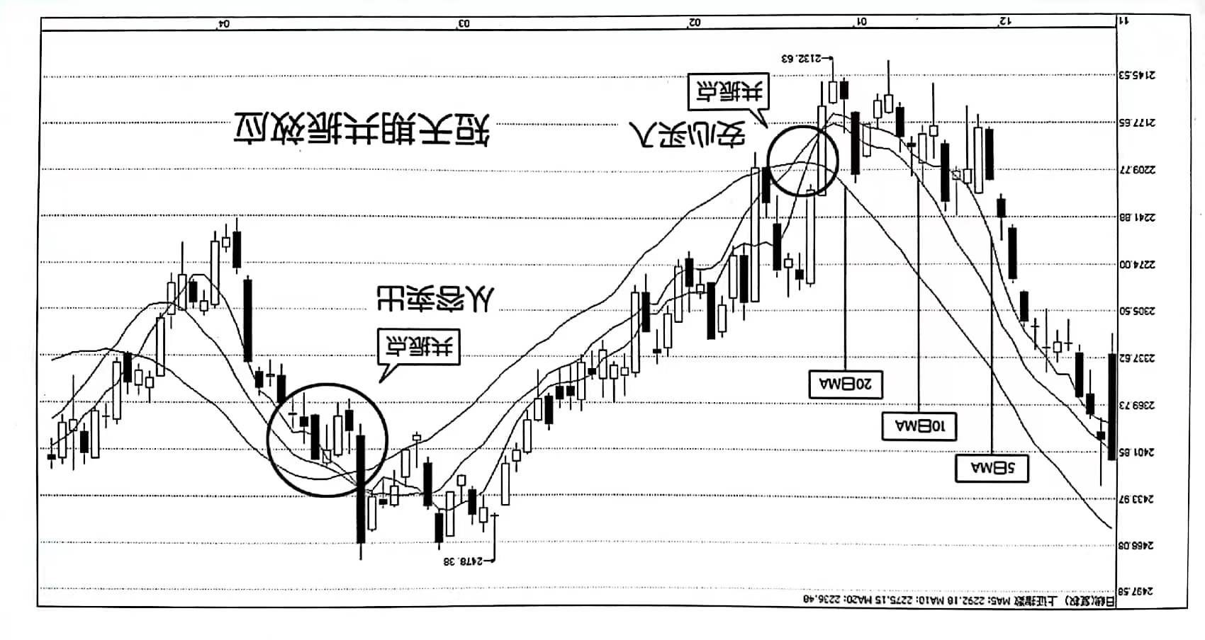 股票移动平均线视频讲解,股票移动平均线有几条