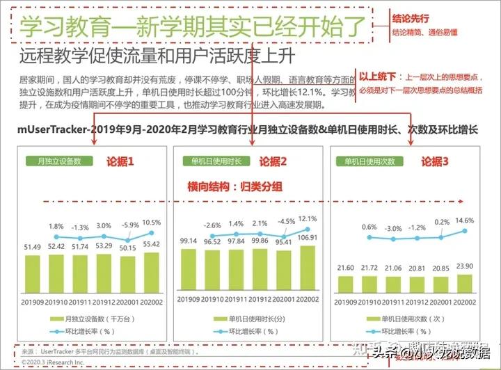 如何做一个好的数据分析报告,数据分析报告如何写得清晰