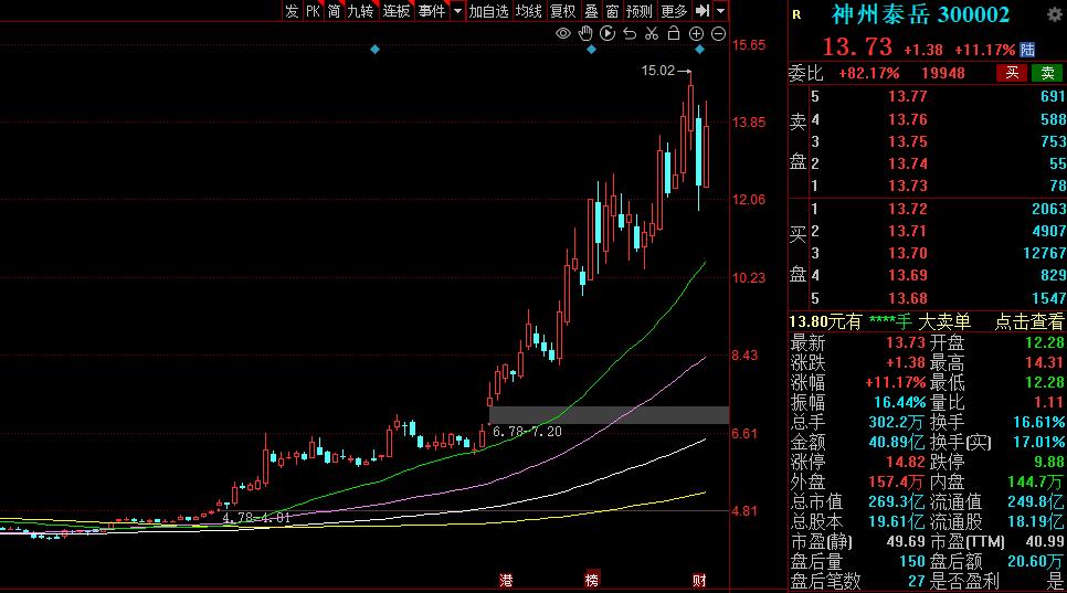 下周有望爆发游戏股,游戏股票龙头一览表2023