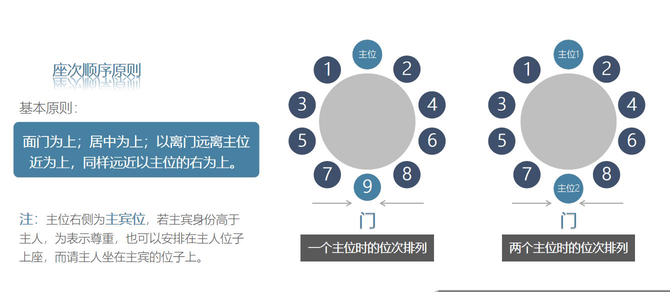 职场接待礼仪,职场着装礼仪