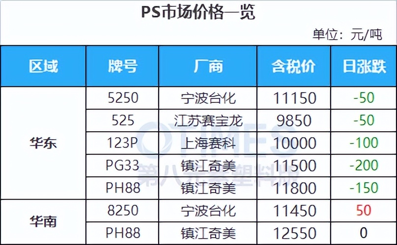 俄罗斯石油最新数据,俄石油最新消息