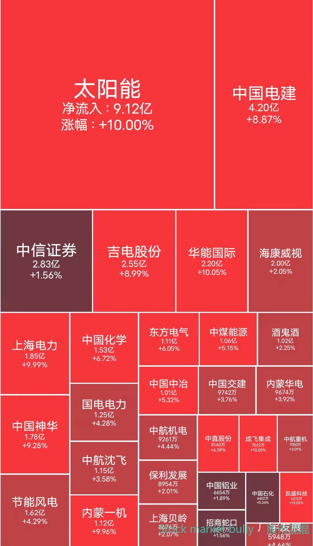 一位期货前辈的成功经验,一位成功操盘手的亲身感悟