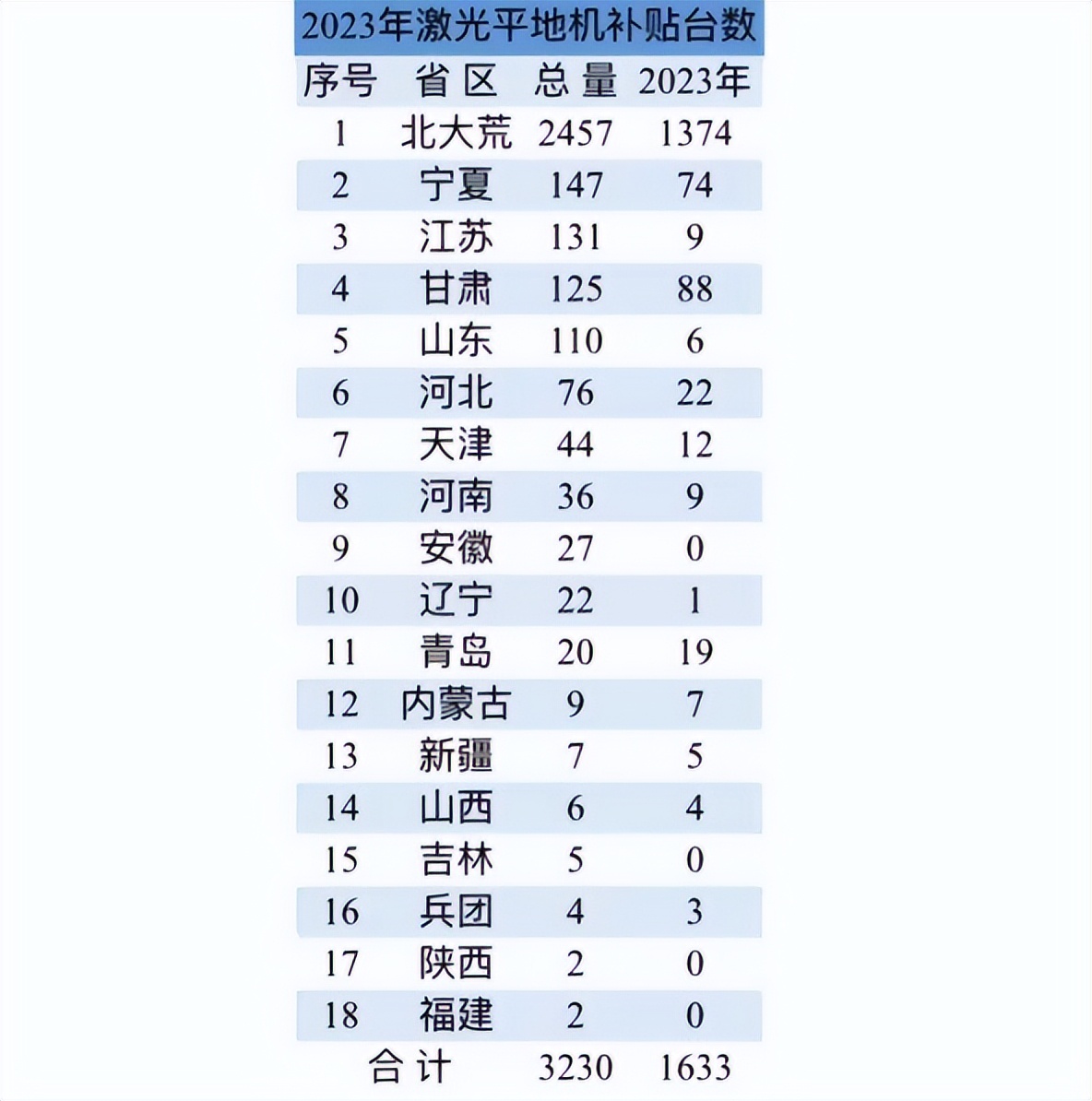 最大的平地机什么价格,最新款平地机价格表大全