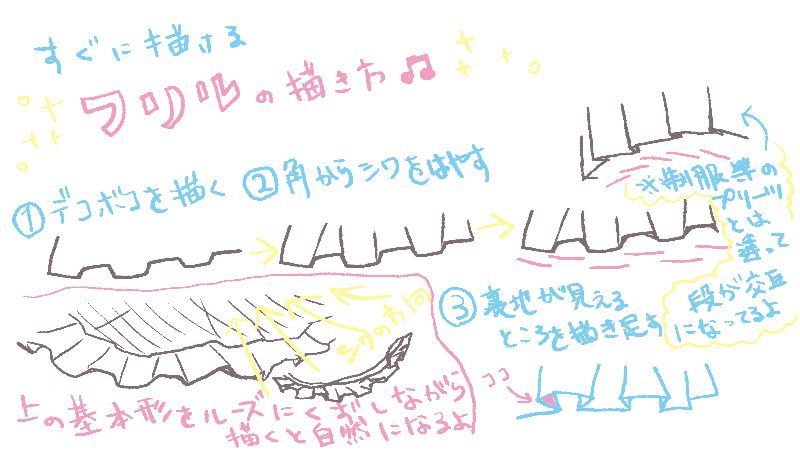 花边褶皱怎么画,procreate褶皱花边