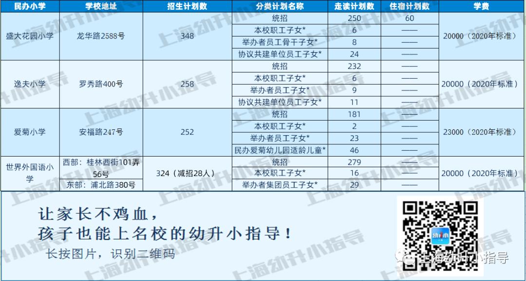 浦东牛娃升学路径,牛娃的教育规划