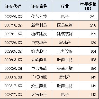新冠三年变化视频,新冠涨幅最大的牛股