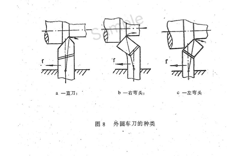 车工入门基础知识车刀,车工车刀大全