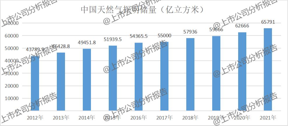 中国石化分析报告,中国石化成长性分析