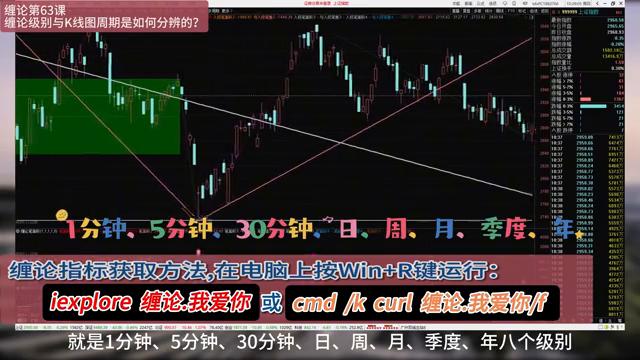 缠论第63课视频教程,缠论分析口诀图解