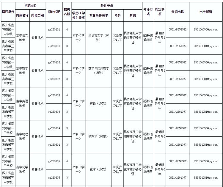 宜宾三中初中部教师招聘,宜宾市三江新区招聘幼儿教师公告