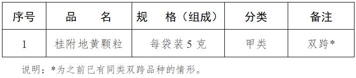 国家药监局：药店销售33种药，不用处方了