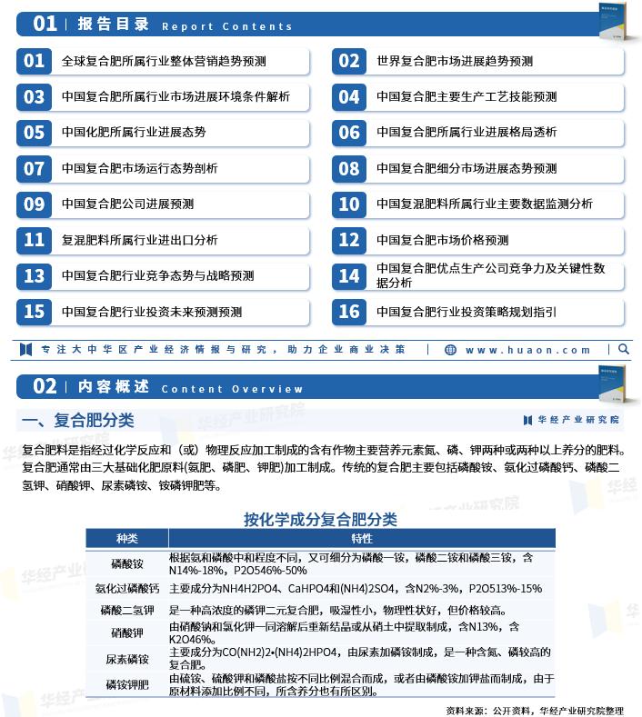 复合肥行业十四五发展思路,2023年复合肥出口总量