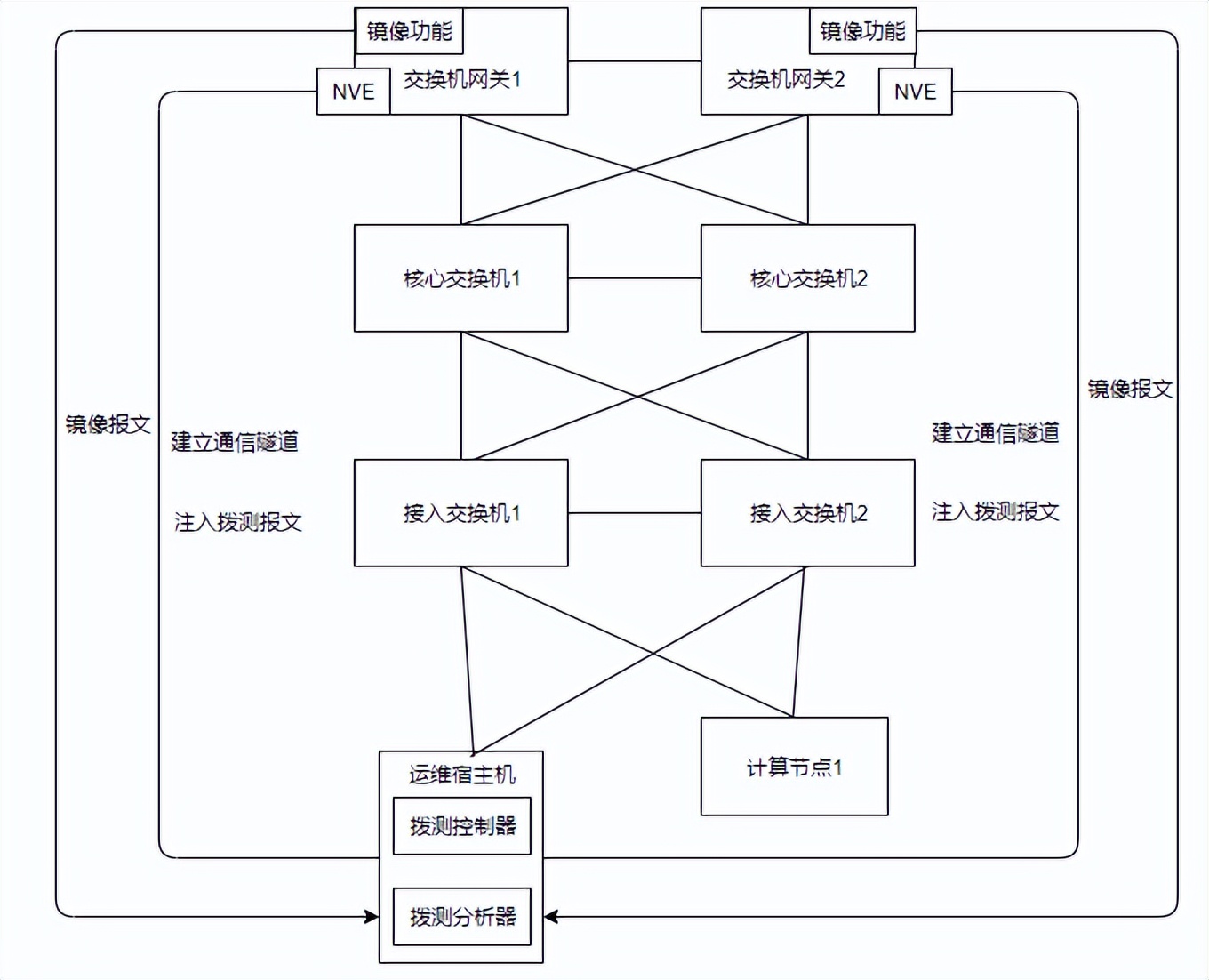 远程故障诊断与智能运维,理解常用的网络故障诊断工具