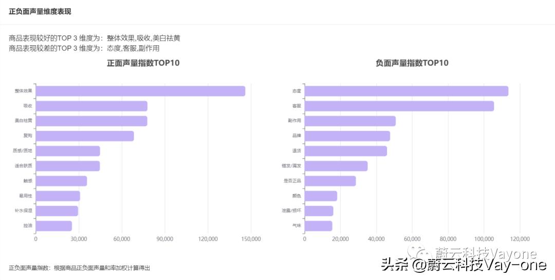 美白精华哪个牌子效果好,美白精华评价最好便宜的