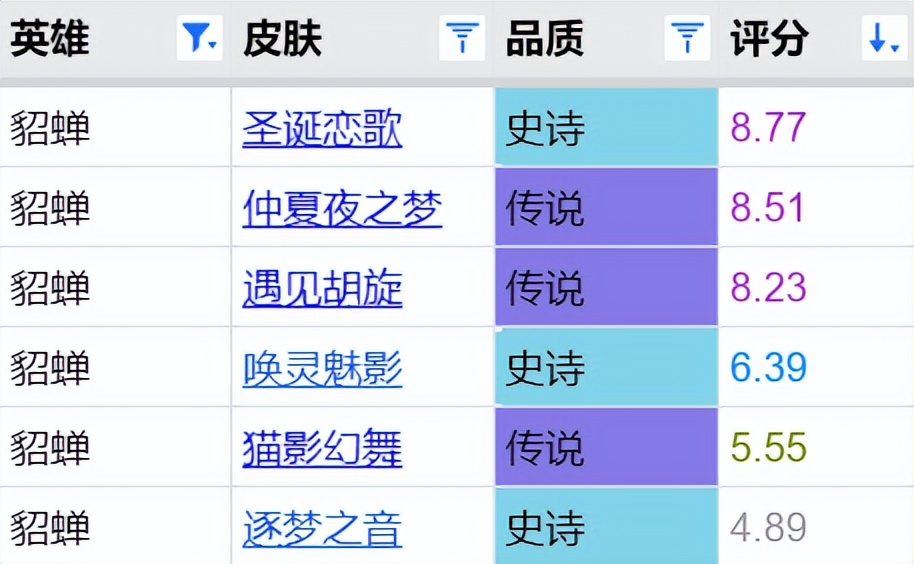 返场皮肤哪几款值得买,四款返场皮肤怎么选