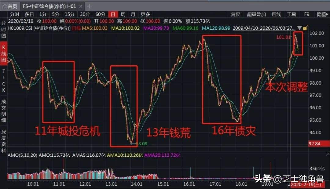 农商银行app里面的理财安全靠谱吗,鄞州银行杭银理财安全吗