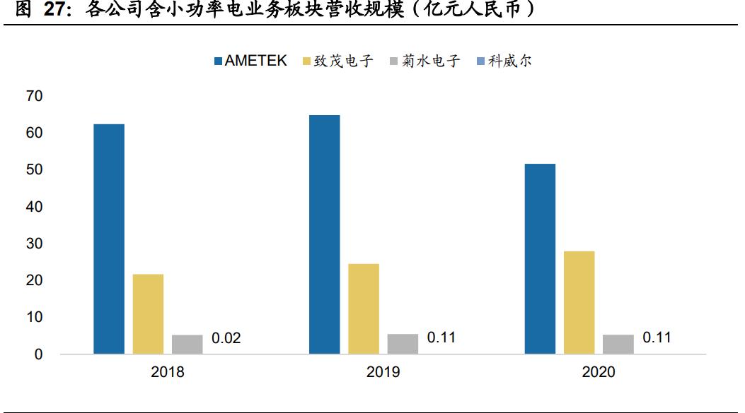 科威尔电源公司怎么样,科威尔电源报价多少